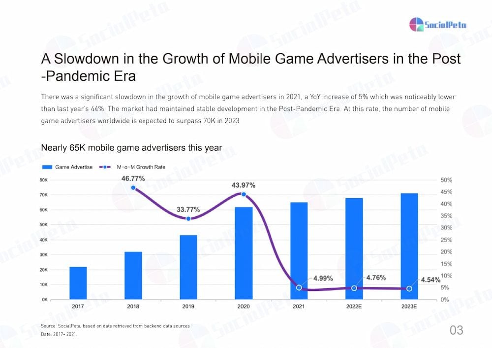  Xu hướng và Chiến lược Quảng cáo Game Di Động Năm 2022