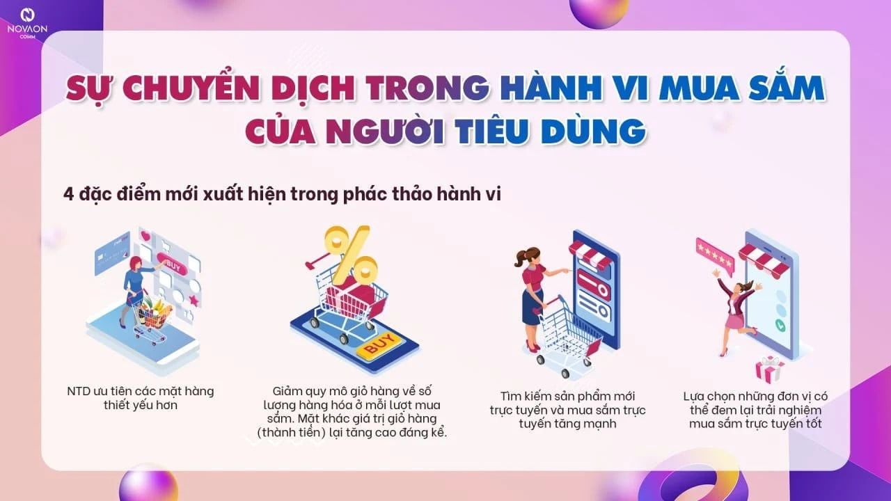  Xu hướng Marketing Kỹ thuật số và Chiến lược Mega Sale Tết 2022