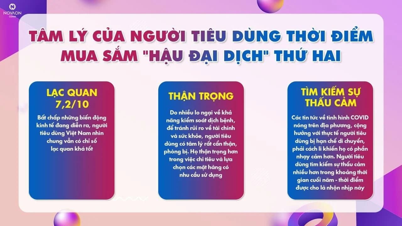  Xu hướng Marketing Kỹ thuật số và Chiến lược Mega Sale Tết 2022