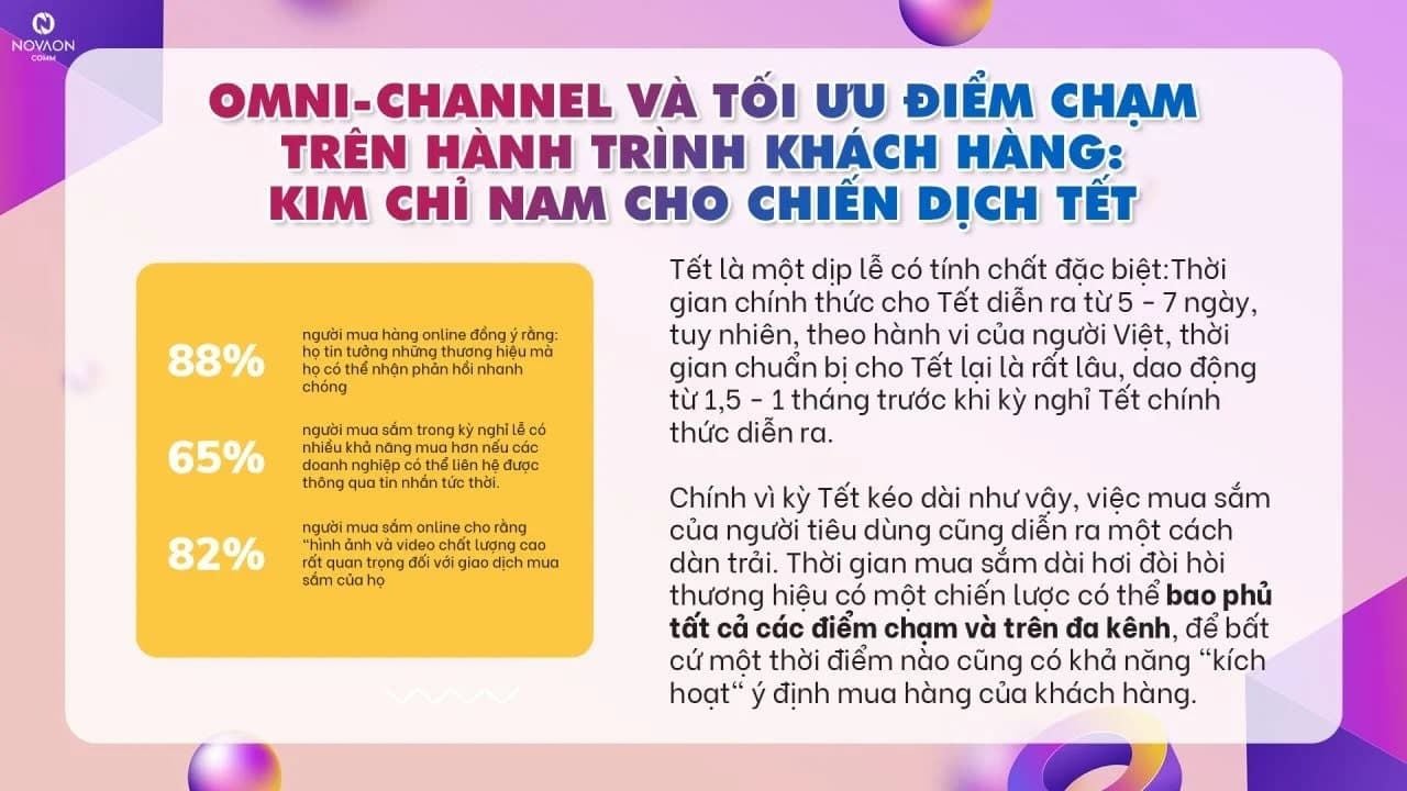  Xu hướng Marketing Kỹ thuật số và Chiến lược Mega Sale Tết 2022
