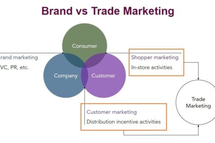 Chiến lược Thắng Lợi tại Điểm Bán cho Marketer