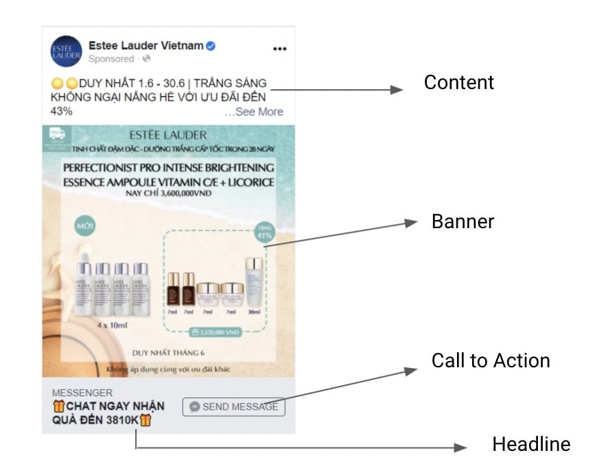 Tối ưu hóa Nội dung và Hình ảnh Quảng cáo Bằng Dữ liệu trong Performance Marketing