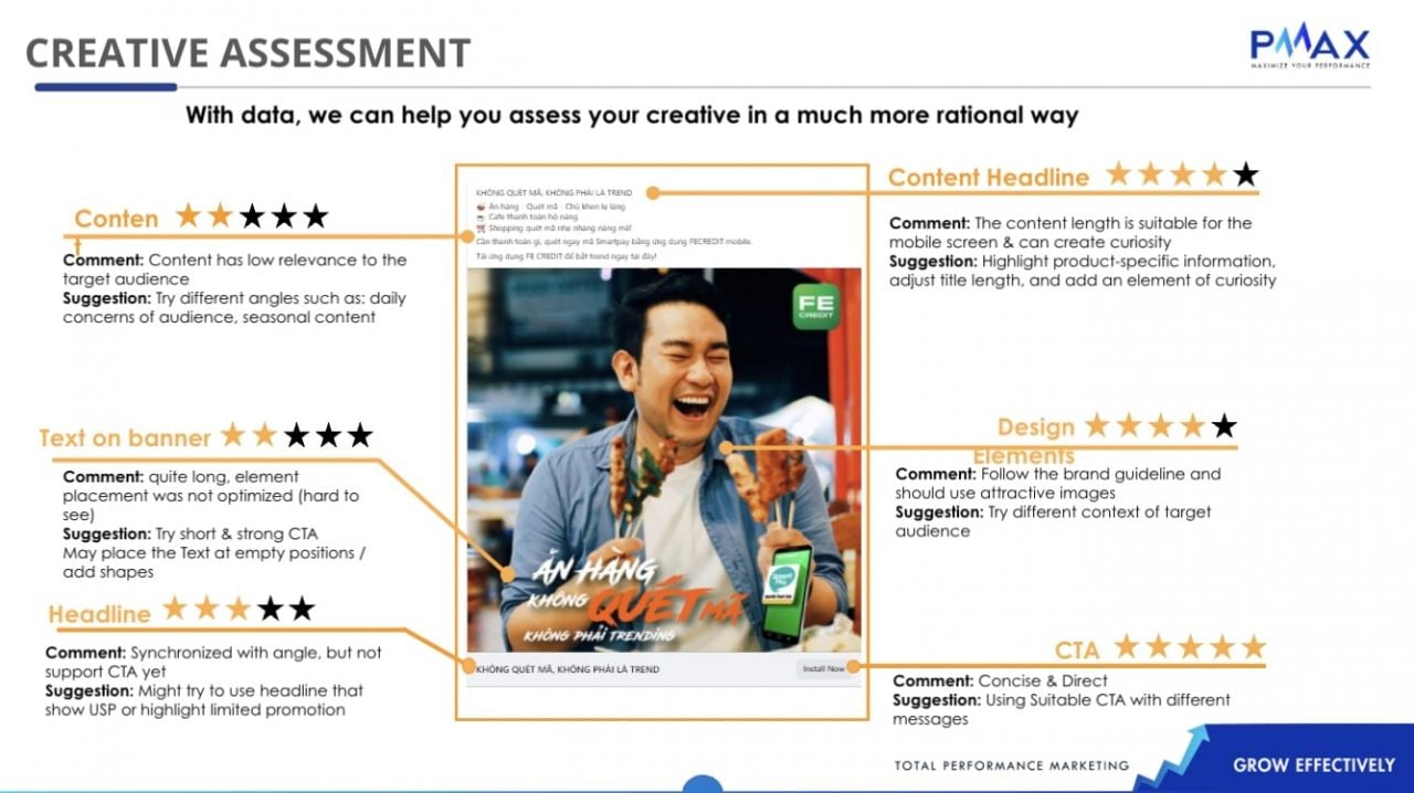              Tối ưu hóa Nội dung và Hình ảnh Quảng cáo Bằng Dữ liệu trong Performance Marketing                        