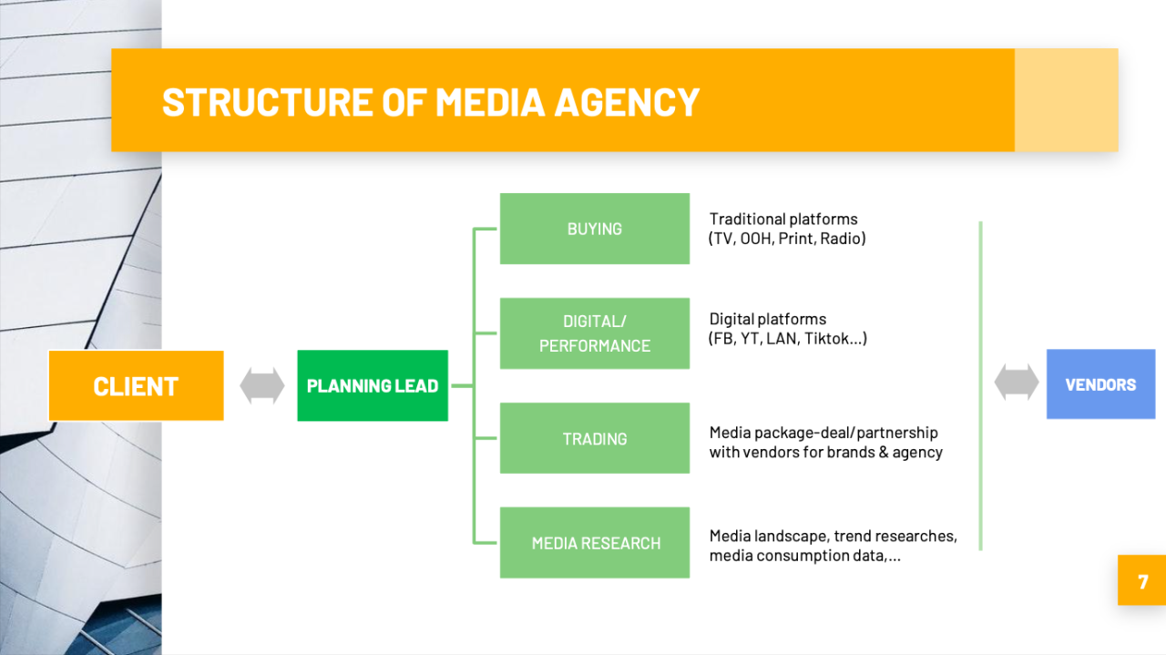  Thế giới của Media Agency: Hành trình của Media Planner