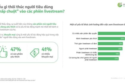 Những Xu Hướng Tiêu Dùng Mới của Người Việt Nam