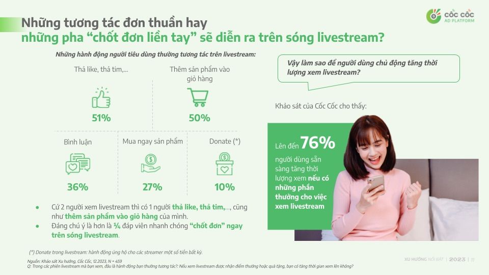  Những Xu Hướng Tiêu Dùng Mới của Người Việt Nam