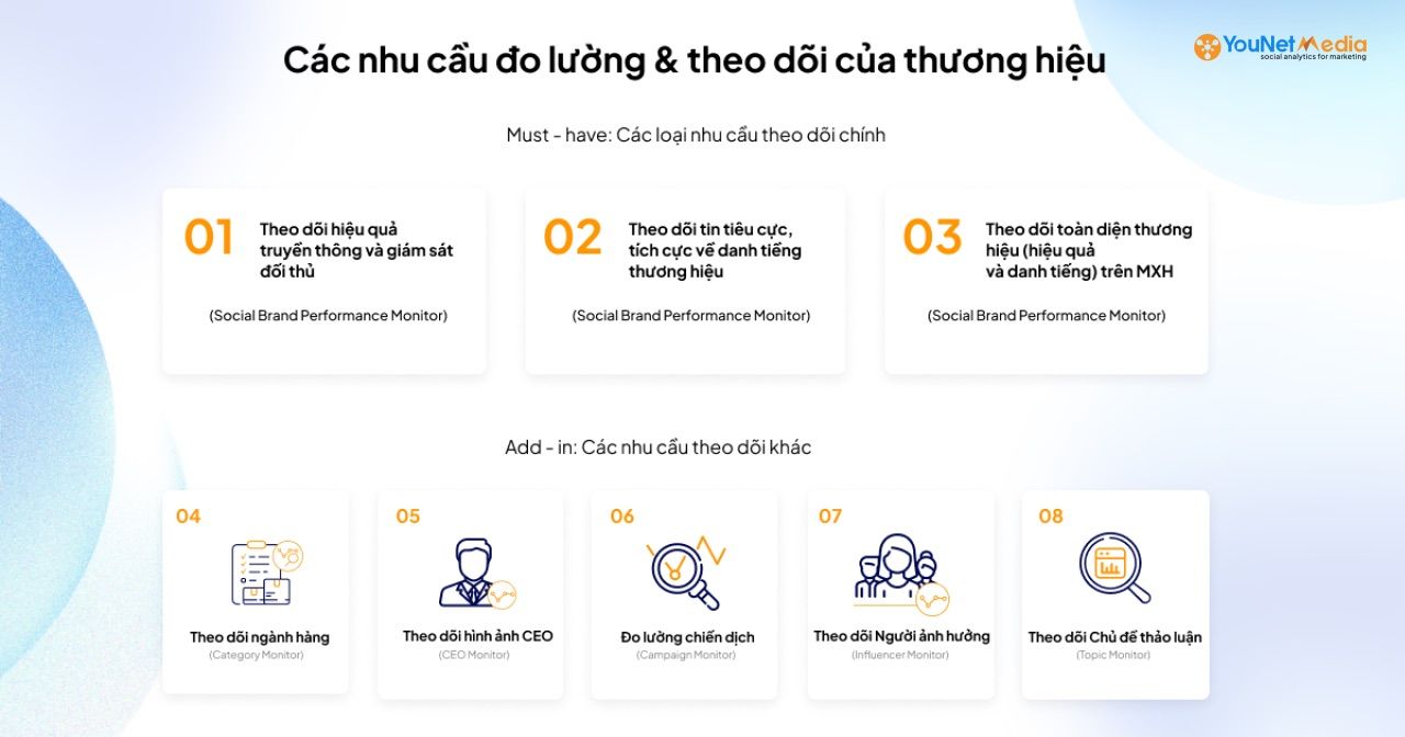  Nền tảng SocialHeat G2: Giải pháp theo dõi dữ liệu mạng xã hội toàn diện cho doanh nghiệp