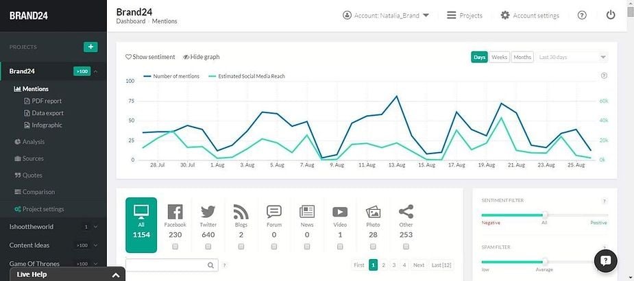   Social Listening - Công cụ đắc lực cho tiếp thị kỹ thuật số 