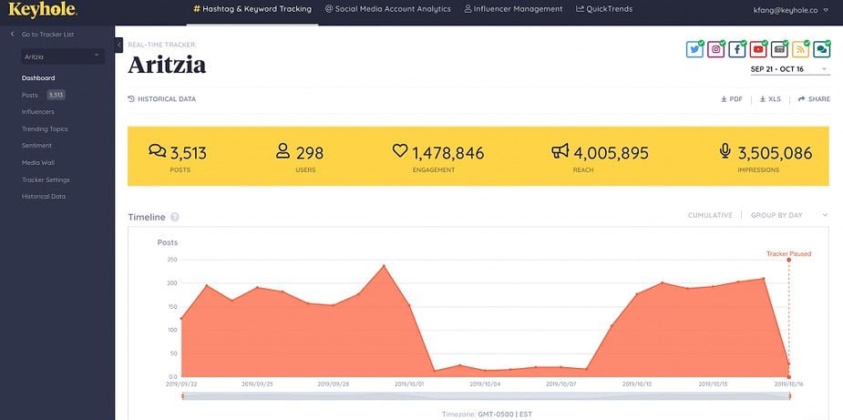   Social Listening - Công cụ đắc lực cho tiếp thị kỹ thuật số 