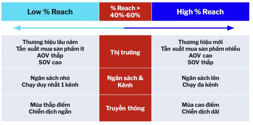  Chiến lược tối ưu hóa quảng cáo trong thời kỳ kinh tế khó khăn