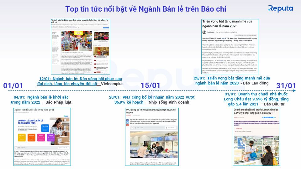  Tổng quan về Ngành Bán Lẻ Việt Nam Tháng 1/2023: Tăng trưởng Mạnh Mẽ