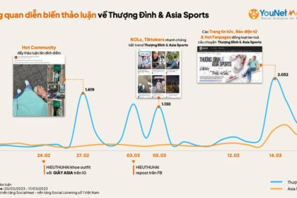 Trào lưu giày Thượng Đình – Asia Sports: Sự hồi sinh của thương hiệu Việt