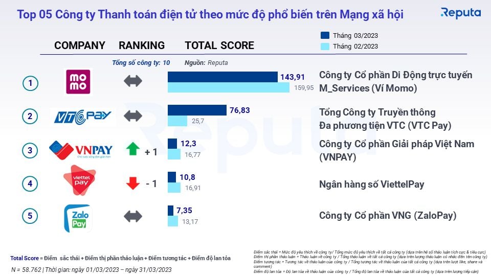   Bản tin ngành Fintech tháng 4/2023: Xu hướng thị trường và phân tích chuyên gia 