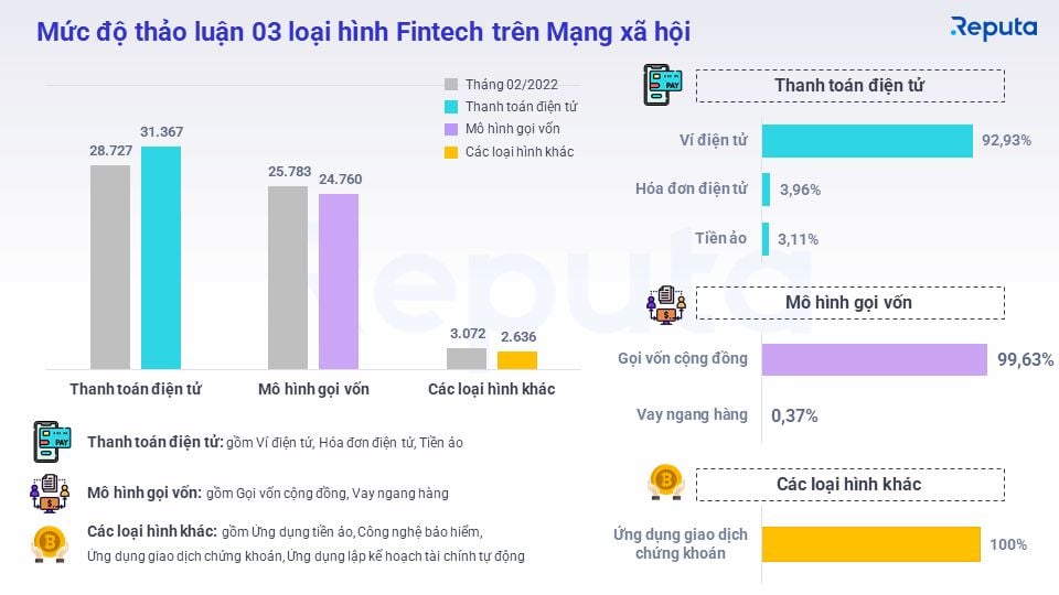   Bản tin ngành Fintech tháng 4/2023: Xu hướng thị trường và phân tích chuyên gia 