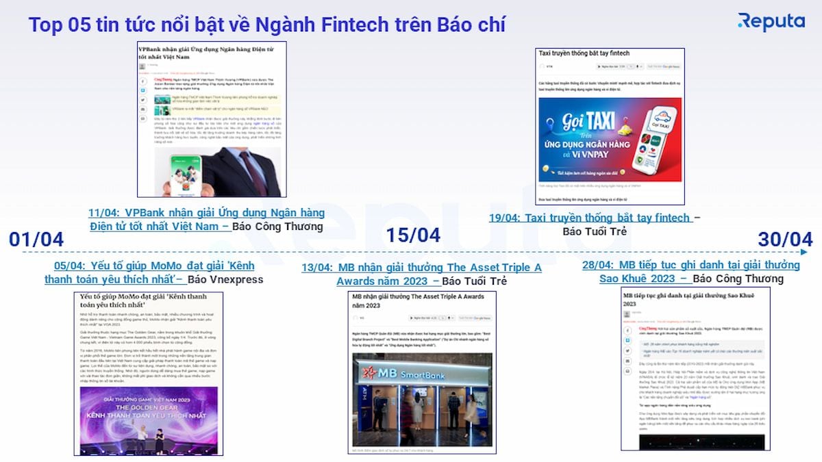  Ngành Fintech Việt Nam: Bản tin tháng 5/2023