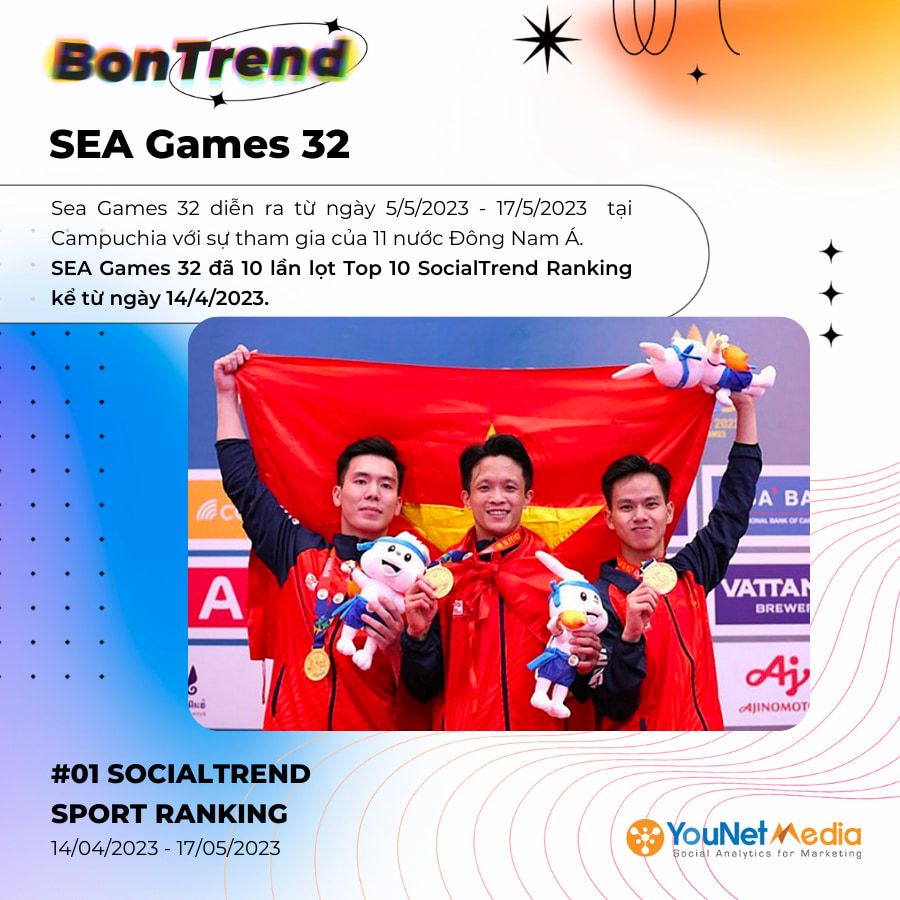  SEA Games 32: Tổng hợp những điểm nổi bật và cách thương hiệu "bắt trend"
