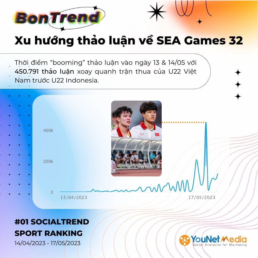  SEA Games 32: Tổng hợp những điểm nổi bật và cách thương hiệu "bắt trend"
