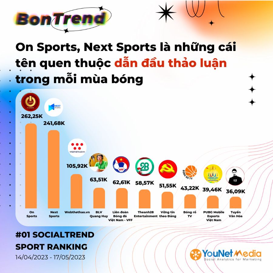  SEA Games 32: Tổng hợp những điểm nổi bật và cách thương hiệu "bắt trend"