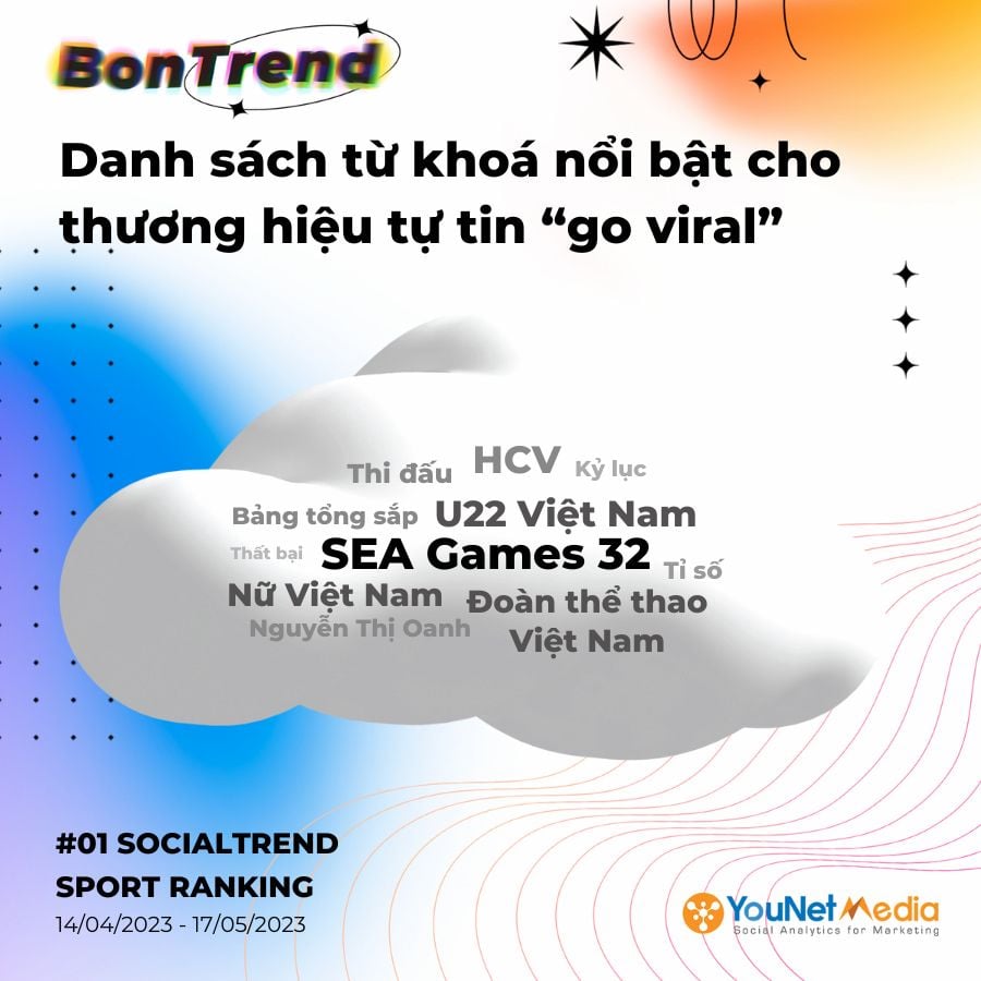  SEA Games 32: Tổng hợp những điểm nổi bật và cách thương hiệu "bắt trend"