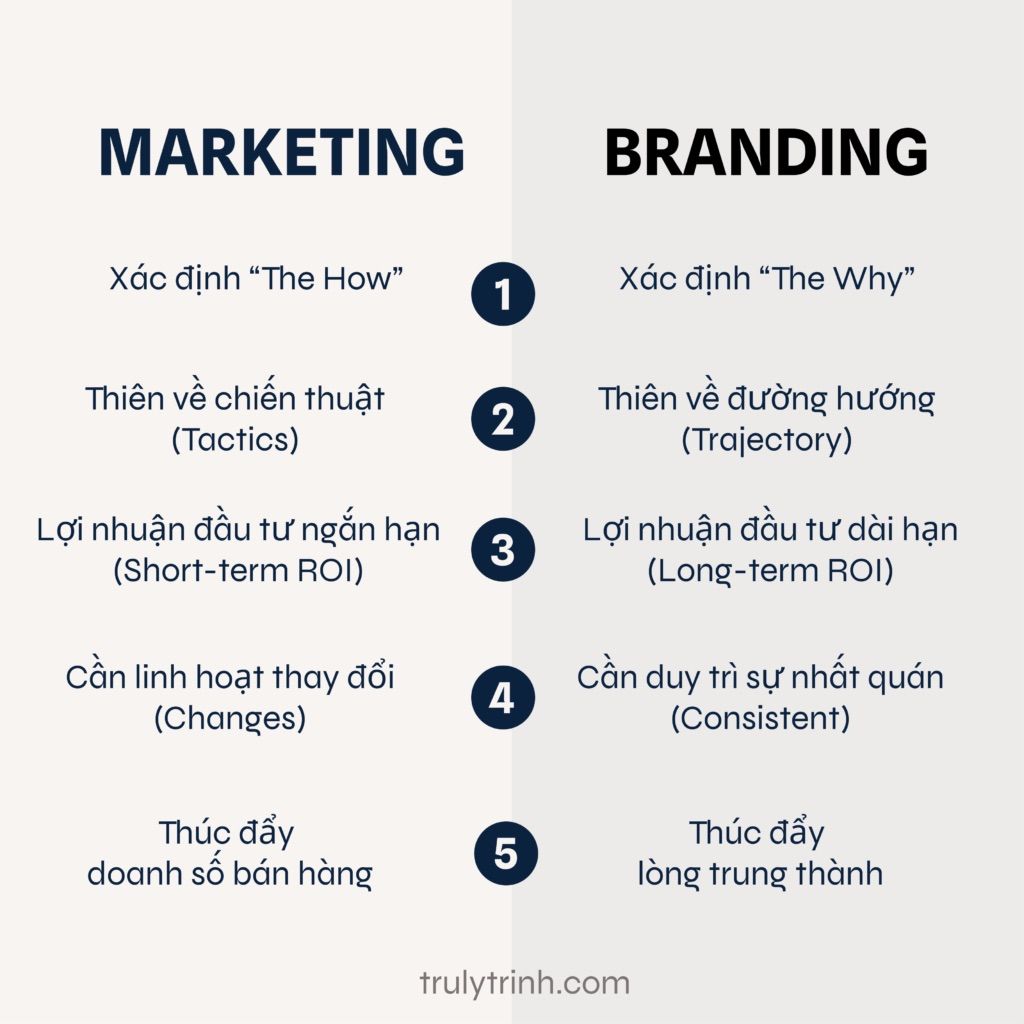   Phân biệt Marketing, Branding, PR và Advertising 