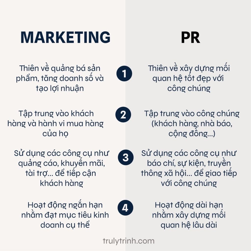  Phân biệt Marketing, Branding, PR và Advertising 