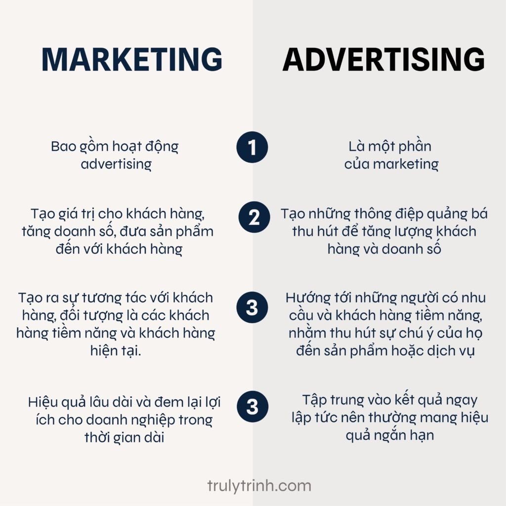   Phân biệt Marketing, Branding, PR và Advertising 