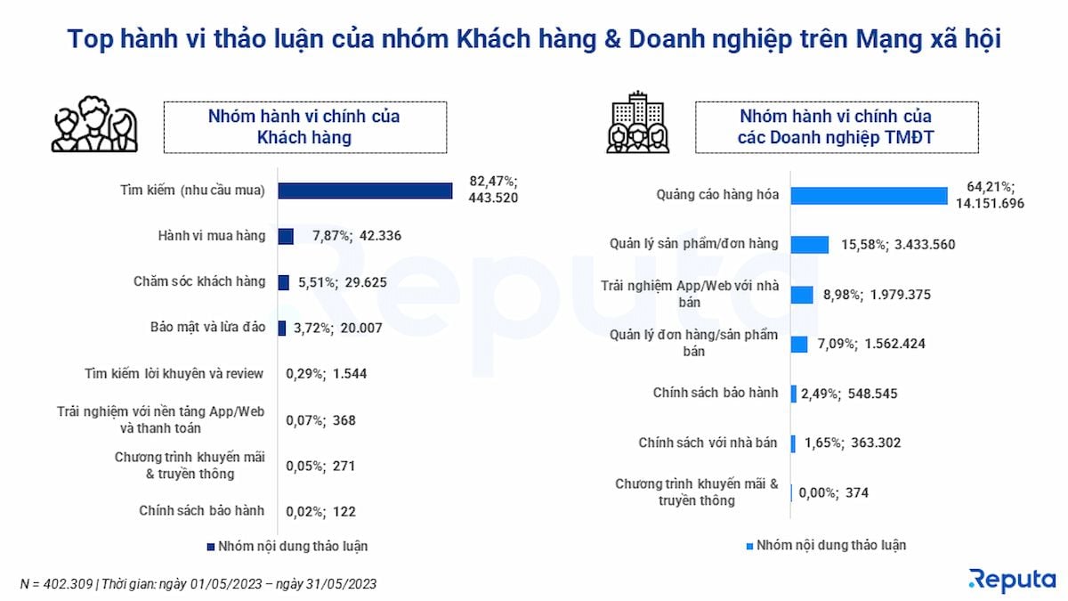 ##  Phân tích thị trường thương mại điện tử Việt Nam tháng 6/2023## 