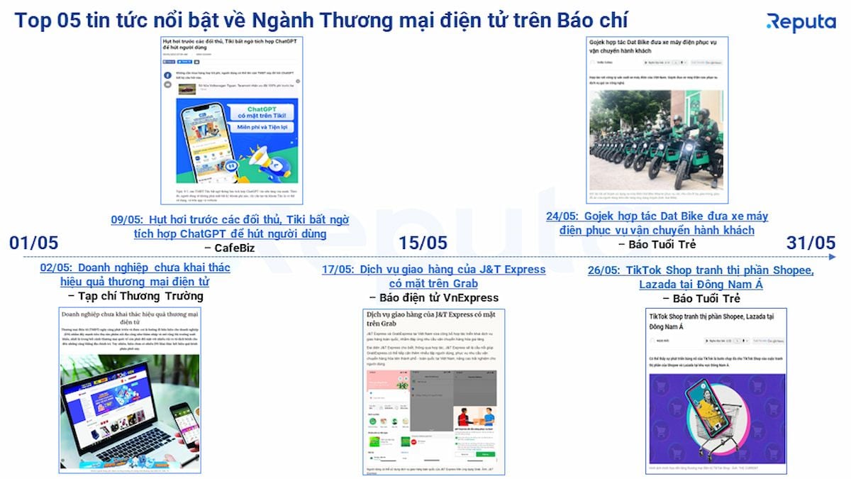 ##  Phân tích thị trường thương mại điện tử Việt Nam tháng 6/2023## 