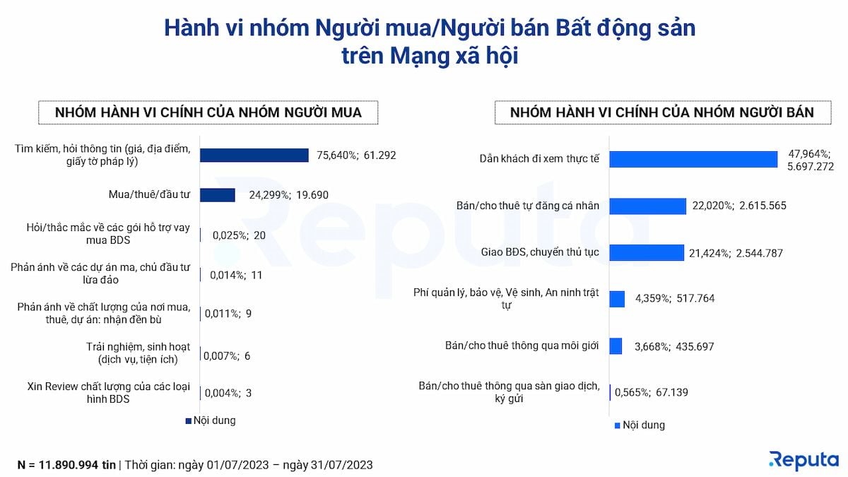  Thị trường bất động sản Việt Nam tháng 7/2023: Những biến động và triển vọng