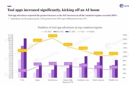 Xu hướng Tiếp thị Ứng dụng Di động Nửa đầu năm 2023