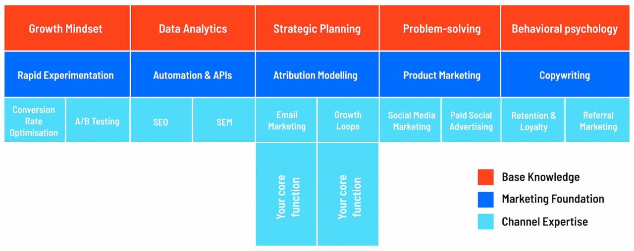              Hành trình khám phá ngành Marketing: Từ học tập đến làm việc                        