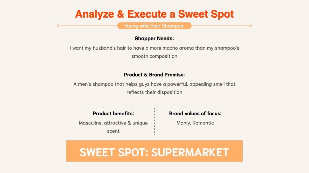  Chiến lược trưng bày hiệu quả: Mô hình Sweet Spot
