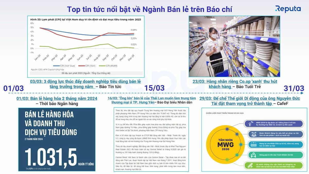  Ngành Bán Lẻ Việt Nam: Động Lực Phát Triển và Chiến Lược Đầu Tư Hiệu Quả