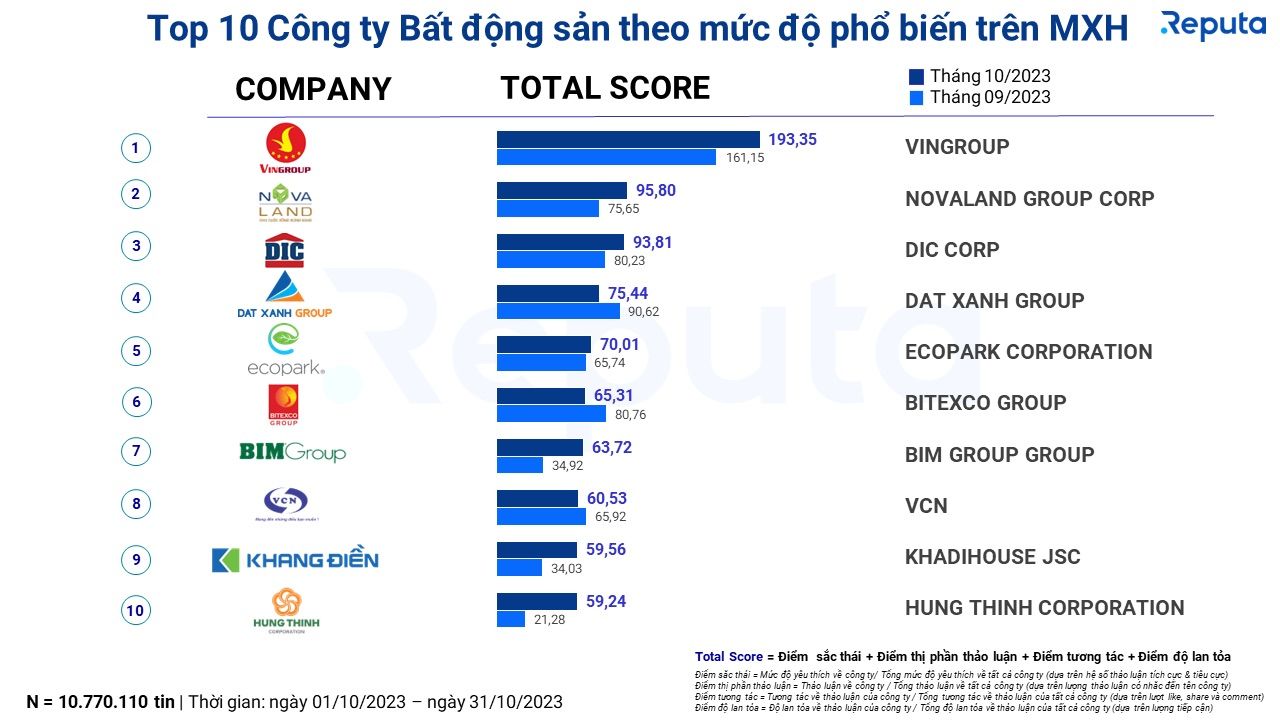  Thị trường bất động sản tháng 11/2023: Dấu hiệu phục hồi và tiềm năng đầu tư