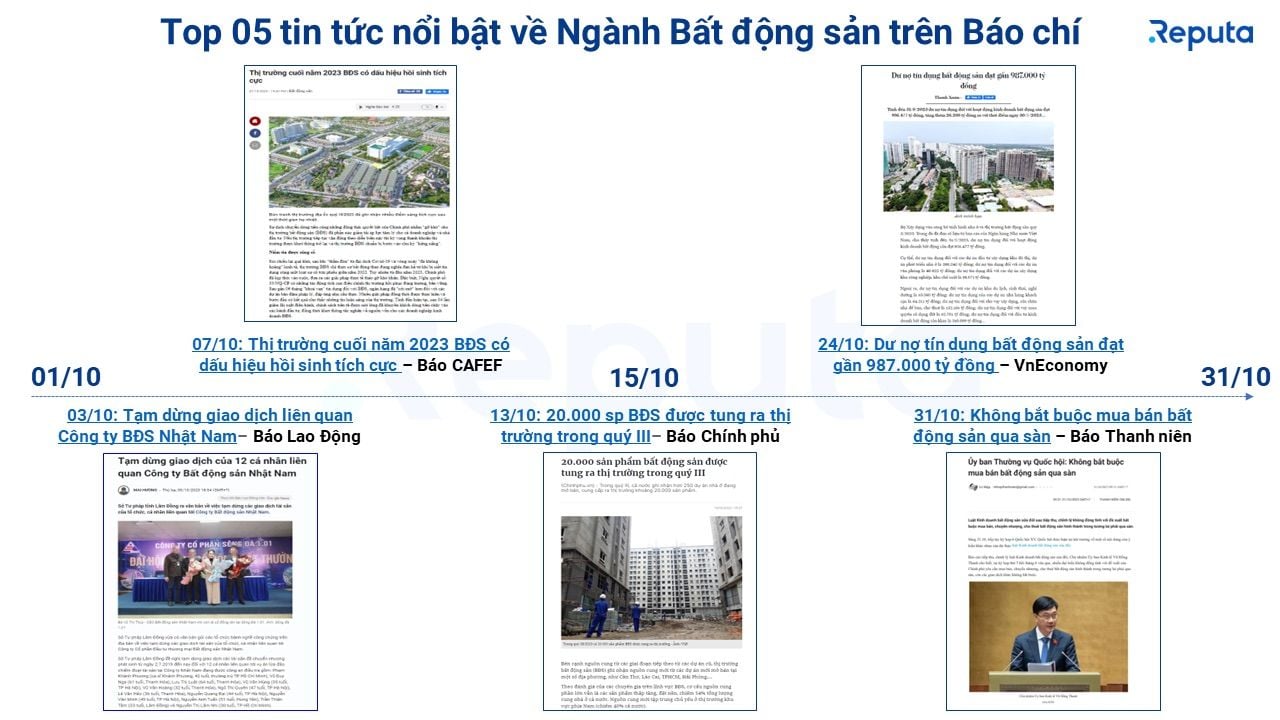  Thị trường bất động sản tháng 11/2023: Dấu hiệu phục hồi và tiềm năng đầu tư