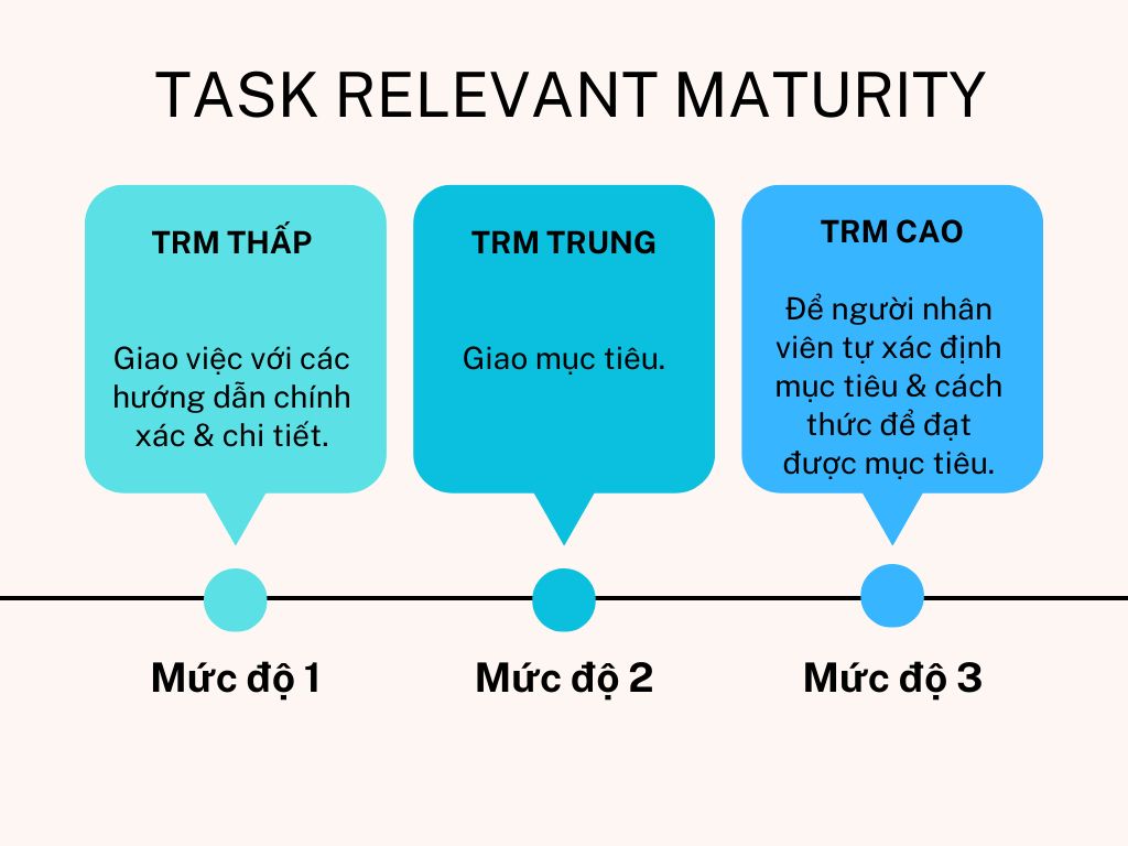  Nghệ thuật Giao việc và Ủy quyền: Chìa khóa Phát triển Đội ngũ và Nâng cao Hiệu suất