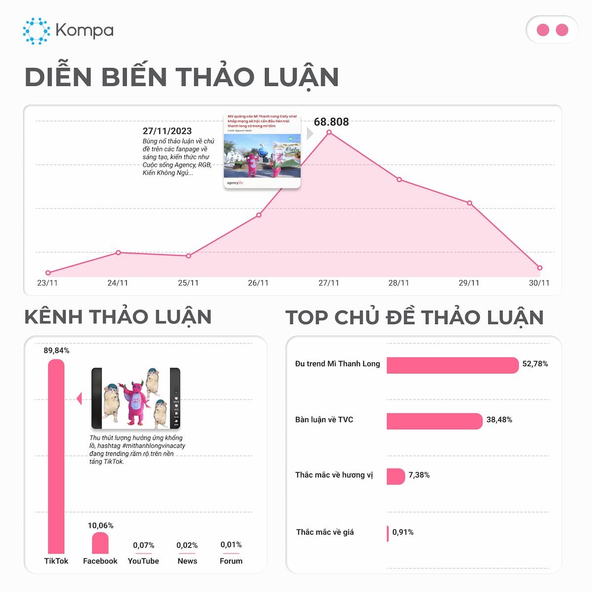  Hiện tượng mì thanh long Caty: Giải mã sức hút từ một đoạn clip đơn giản
