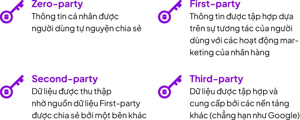  Dữ liệu trong Bán lẻ Chuỗi: Các Giai đoạn Phát triển và Chiến lược Tận dụng