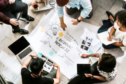 Quy trình sáng tạo trong Creative Agency