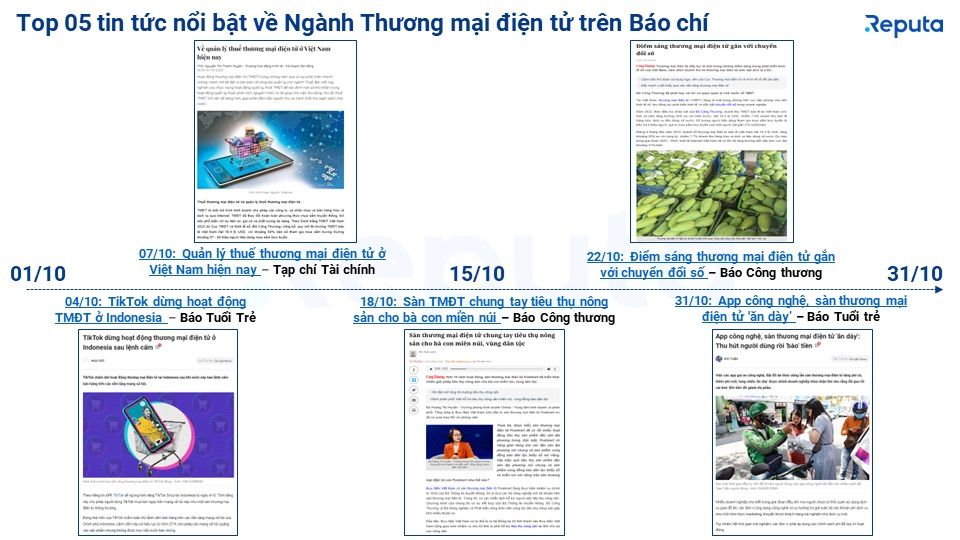  Báo cáo Ngành Thương mại Điện tử Tháng 11/2023: Hoạt động sôi nổi trước mùa mua sắm cuối năm