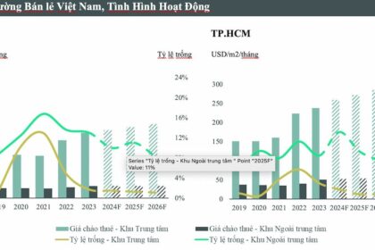 Thị trường Bất động sản Hà Nội và TP.HCM: Điểm sáng và thách thức trong năm 2023