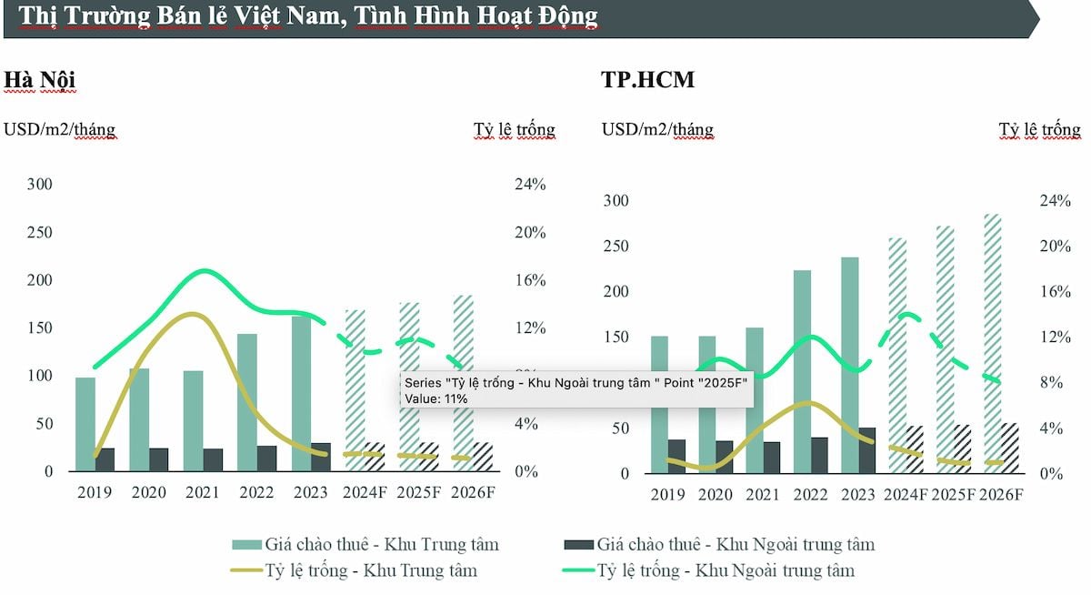  Thị trường Bất động sản Hà Nội và TP.HCM: Điểm sáng và thách thức trong năm 2023