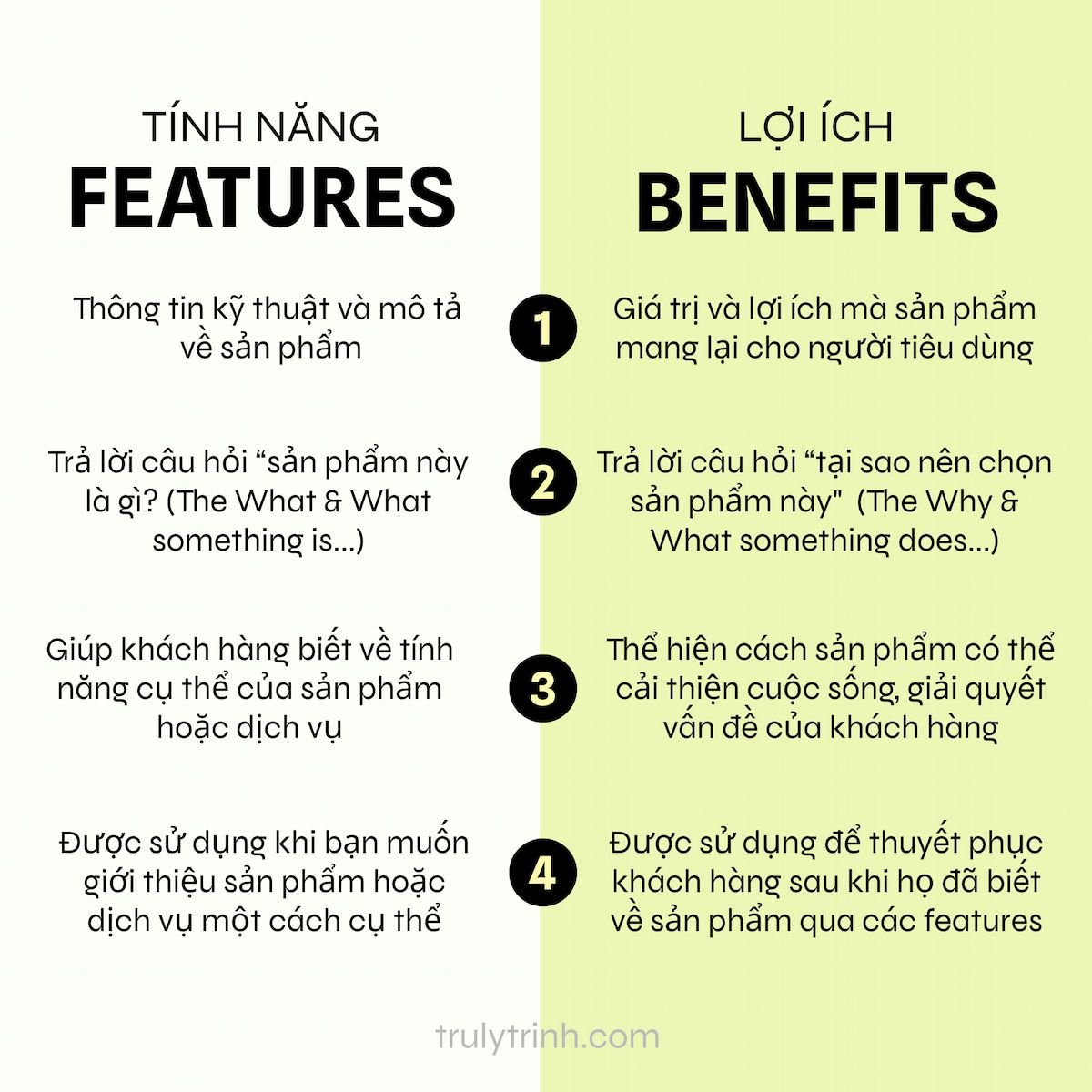  Phân biệt Tính năng và Lợi ích trong Marketing