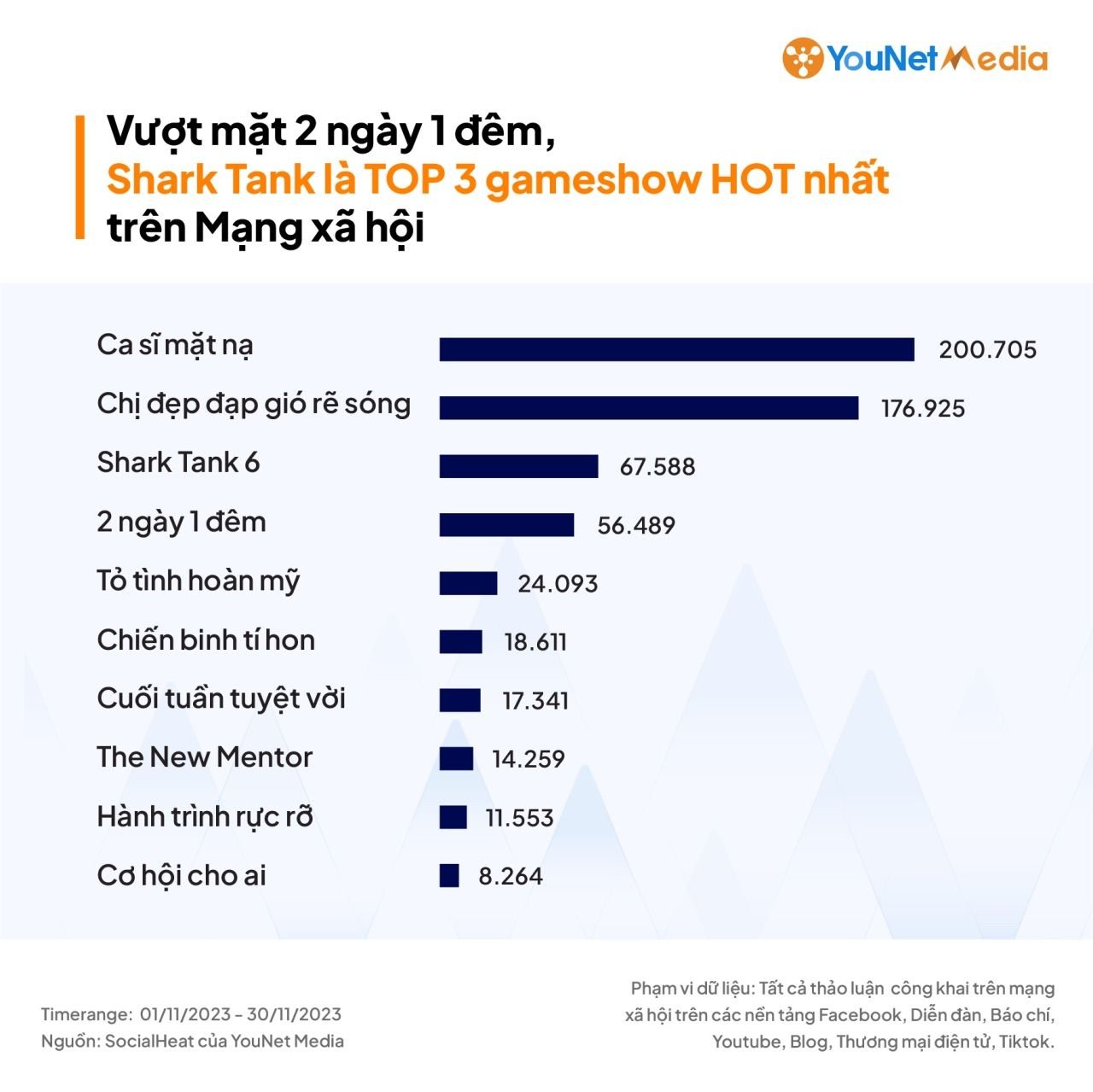  Shark Tank: Chương trình gọi vốn hấp dẫn kéo dài 6 mùa
