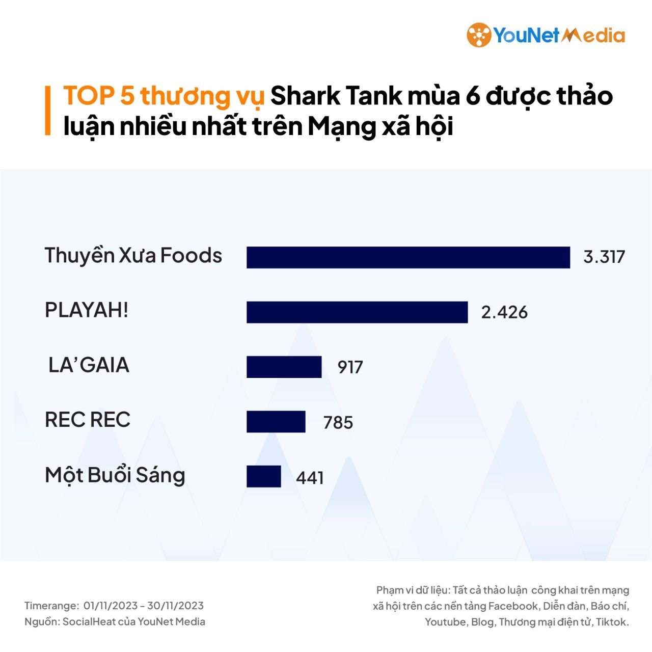  Shark Tank: Chương trình gọi vốn hấp dẫn kéo dài 6 mùa