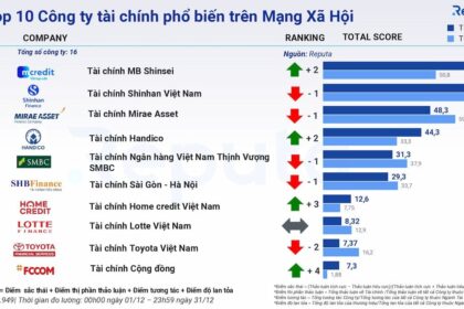 Tổng quan về Thị trường Tài chính Tháng 12/2023 và Dự báo Năm 2024