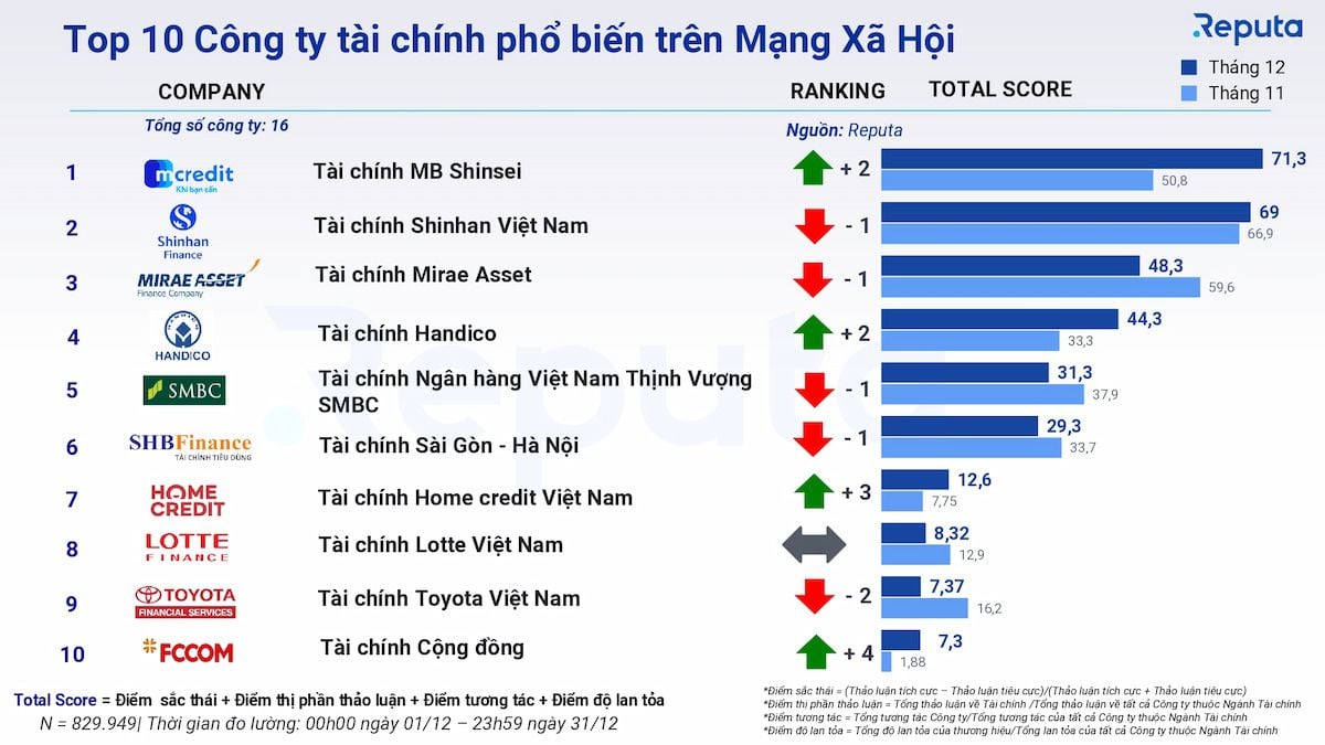  Tổng quan về Thị trường Tài chính Tháng 12/2023 và Dự báo Năm 2024