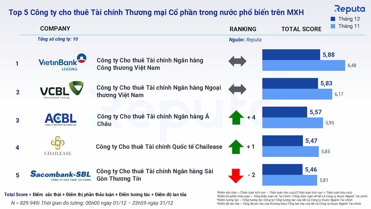  Tổng quan về Thị trường Tài chính Tháng 12/2023 và Dự báo Năm 2024