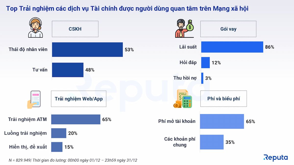  Tổng quan về Thị trường Tài chính Tháng 12/2023 và Dự báo Năm 2024