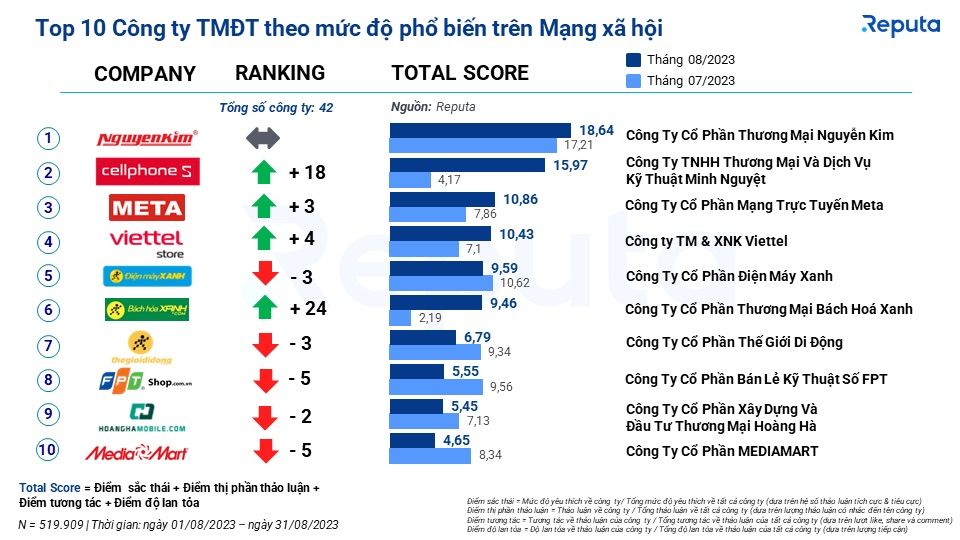  Thống trị của Shopee và Xu hướng phát triển của Thương mại điện tử Việt Nam